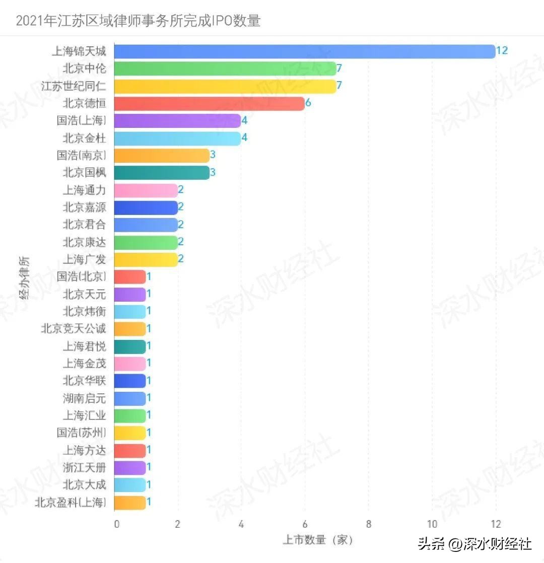 江苏资本市场发展报告（IPO篇）：江苏成科创之省，南京后来居上