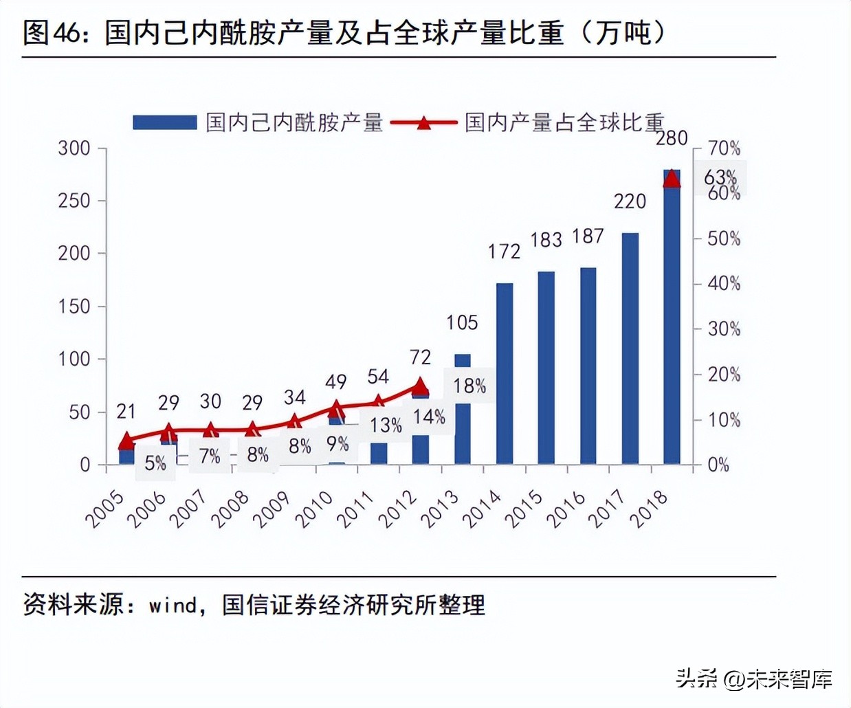 涤纶化纤行业未来走势,锦纶产业目标