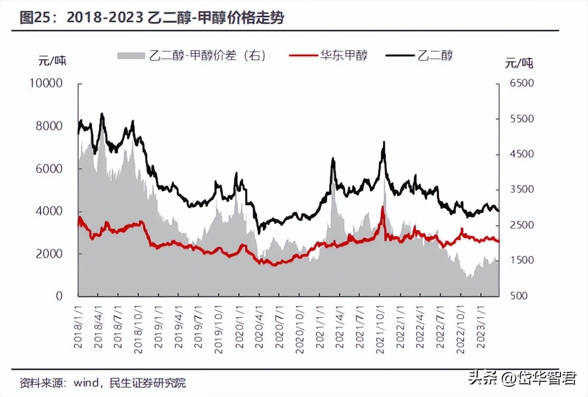 煤化工华鲁恒升,华鲁恒升山东国资