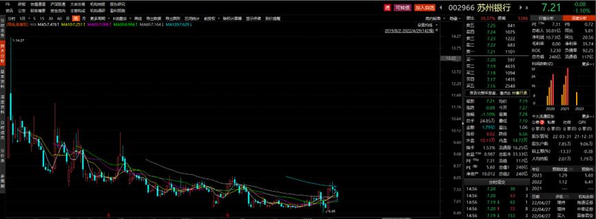 苏州银行股价,苏州银行年报营收破百亿不良双降