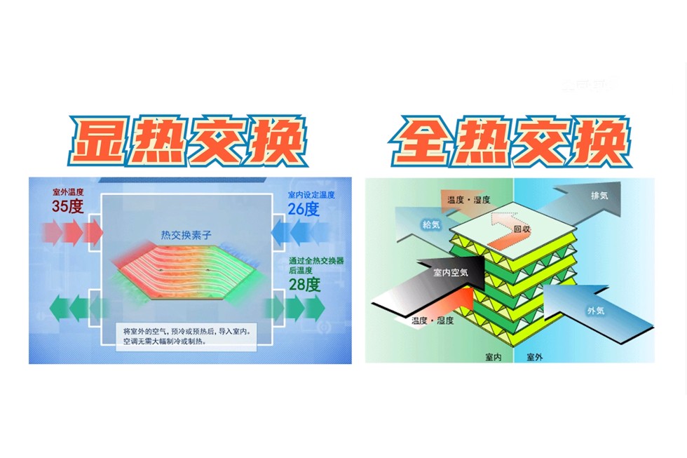 远大新风ff100怎么清洗,远大新风ff100-pro教学