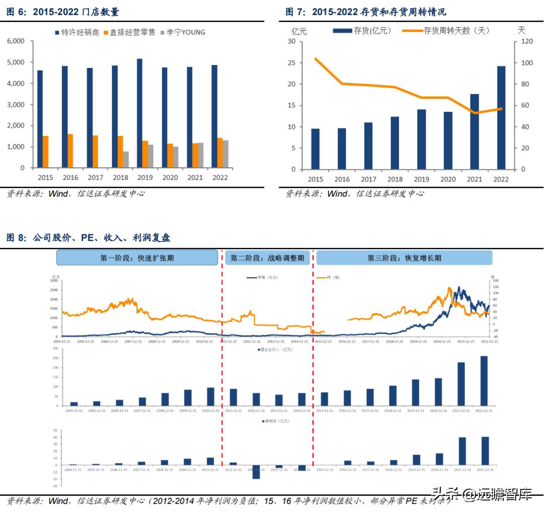 李宁三大主打科技哪个最好,李宁引领科技发展