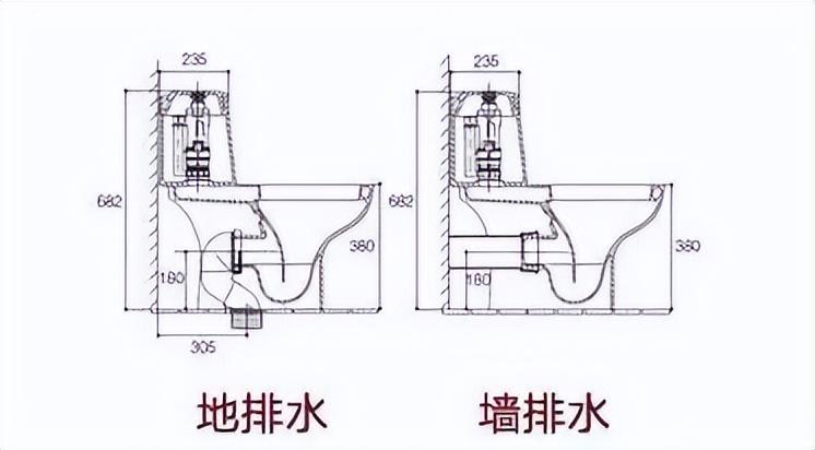 家里已经安装了马桶怎么量坑距,家里装好的马桶300还是400mm