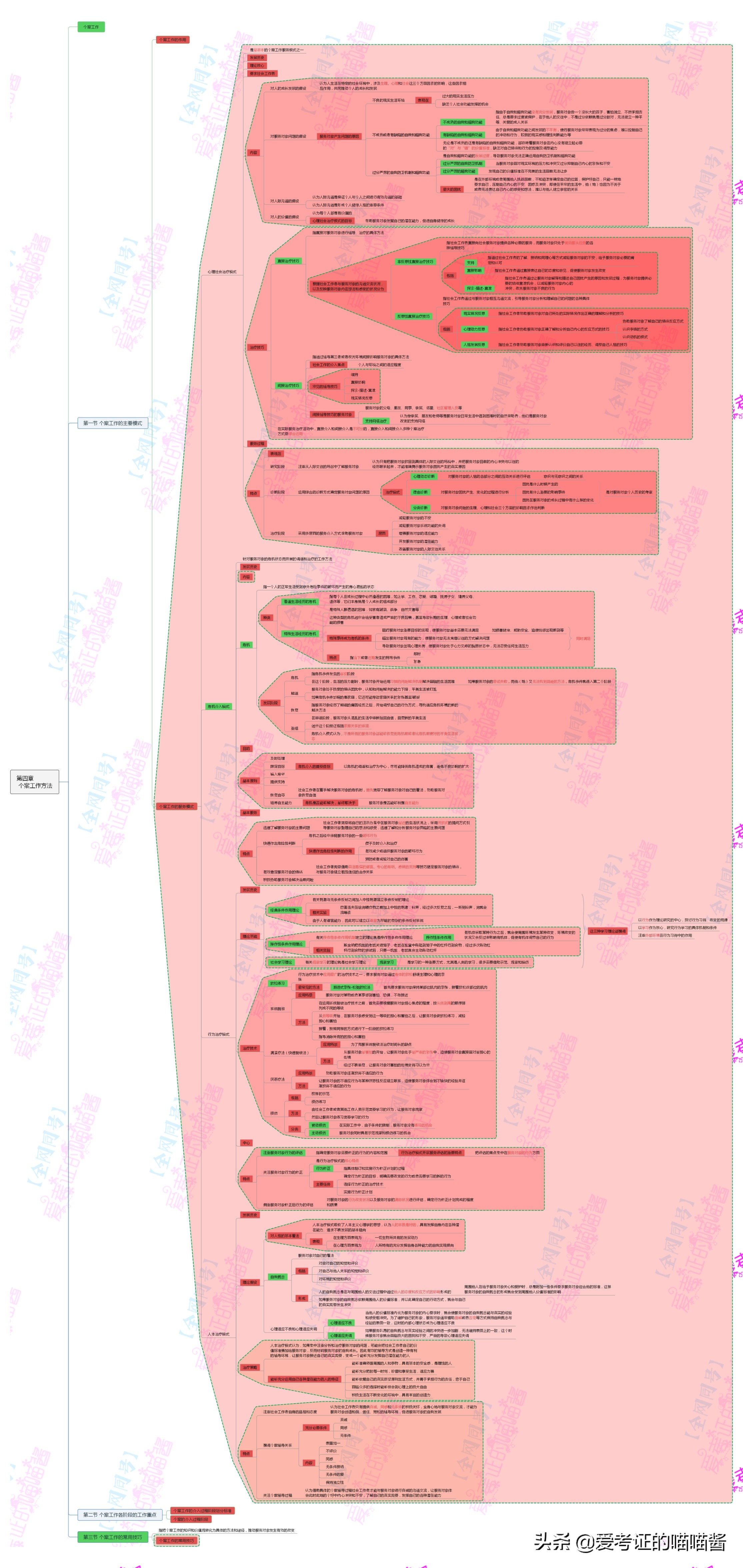 初级社工综合能力第4章,初级社工综合精讲课第九章