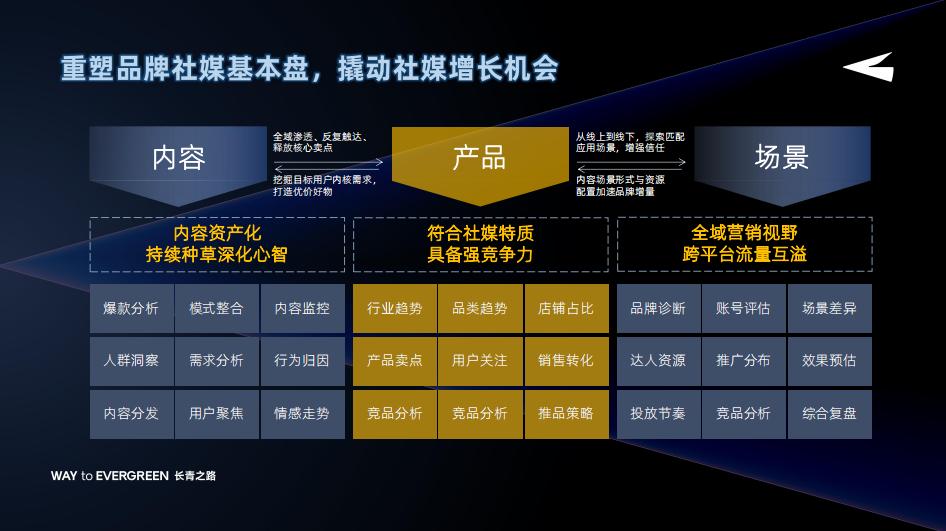 行业内卷营销如何强势突围,营销内卷之下品牌亟需掌握这三点