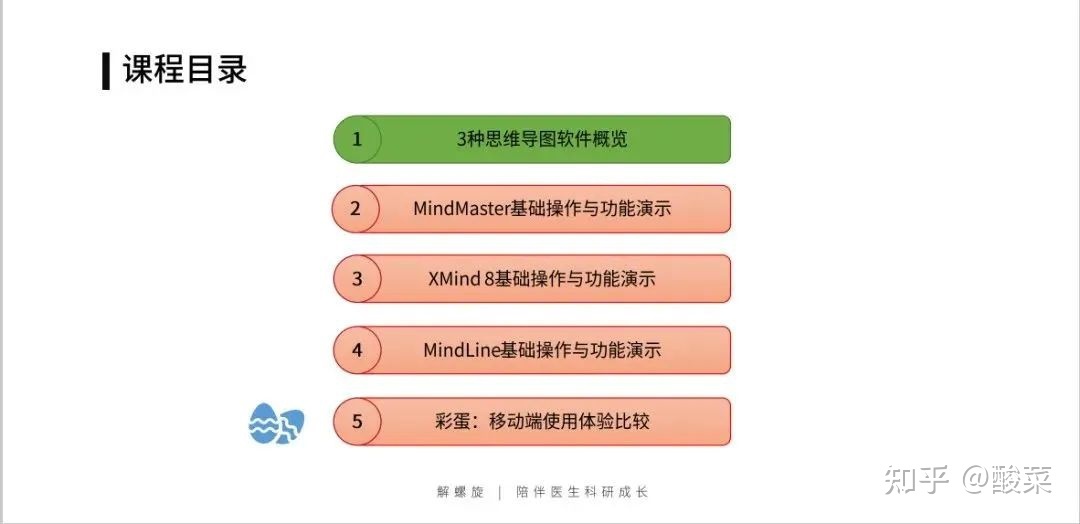 sci作图最好的软件,graphpadprism作图原理