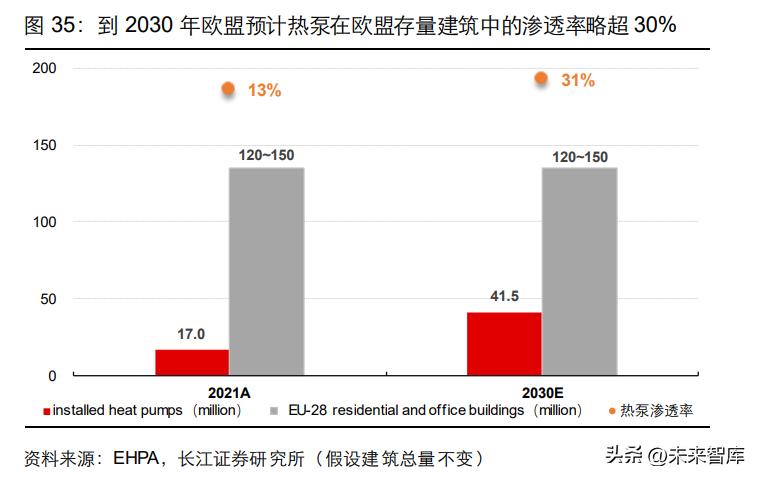 热泵数据实验报告,热泵的应用与前景