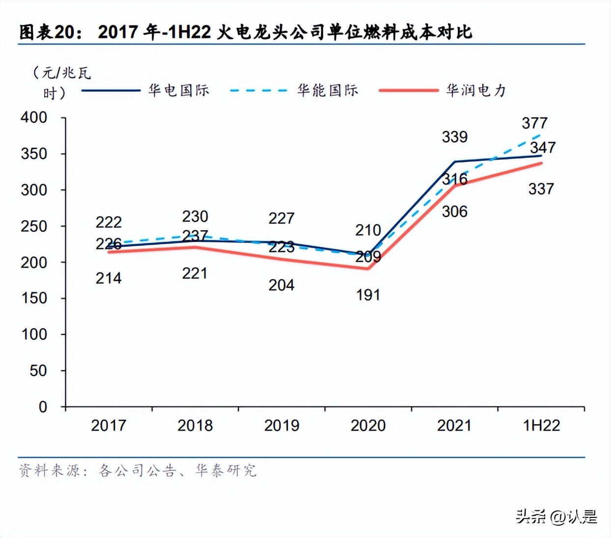 电力行业创新转型,电力行业发展机遇