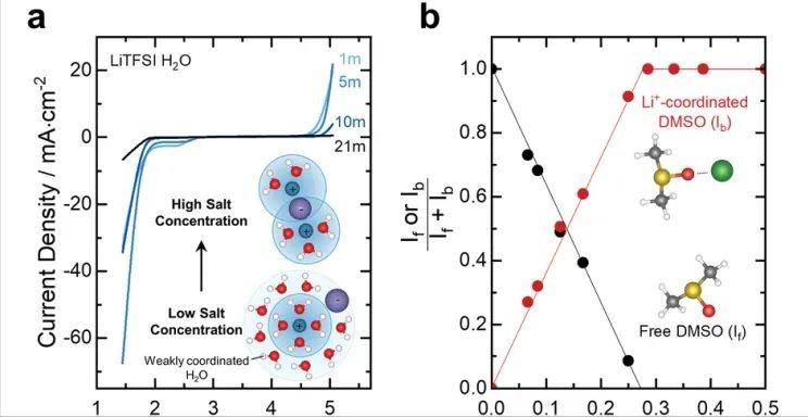 α-FeOOH作为锂离子电池的负极材料