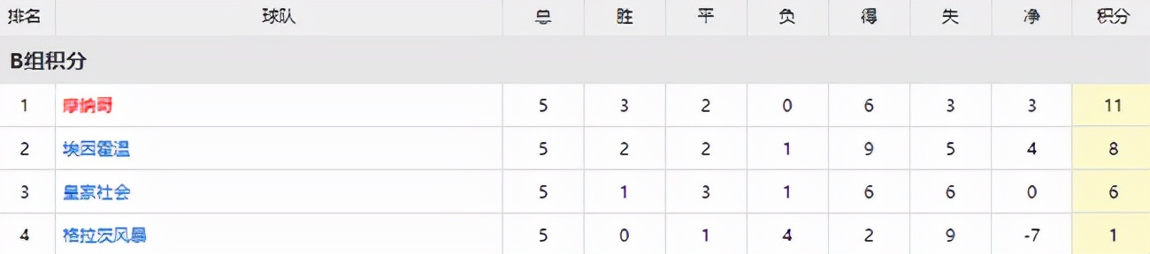 欧罗巴逆风翻盘之路,欧罗巴联赛爆冷