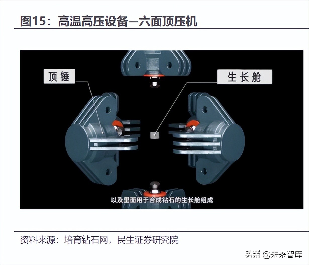 硬质合金顶锤的工艺,硬质合金顶锤规格