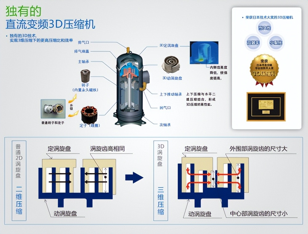 中央空调大金日立三菱重工怎么选,日立空调和三菱重工海尔哪个好