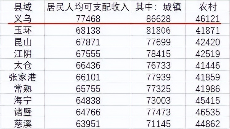 义乌人都知道的秘密,义乌人为什么那么有钱