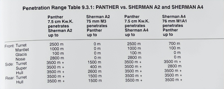 坦克世界纪录片二战,揭秘德国二战坦克黑豹