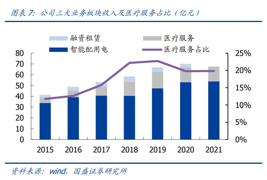 三星医疗股票前景分析,三星医疗利好消息