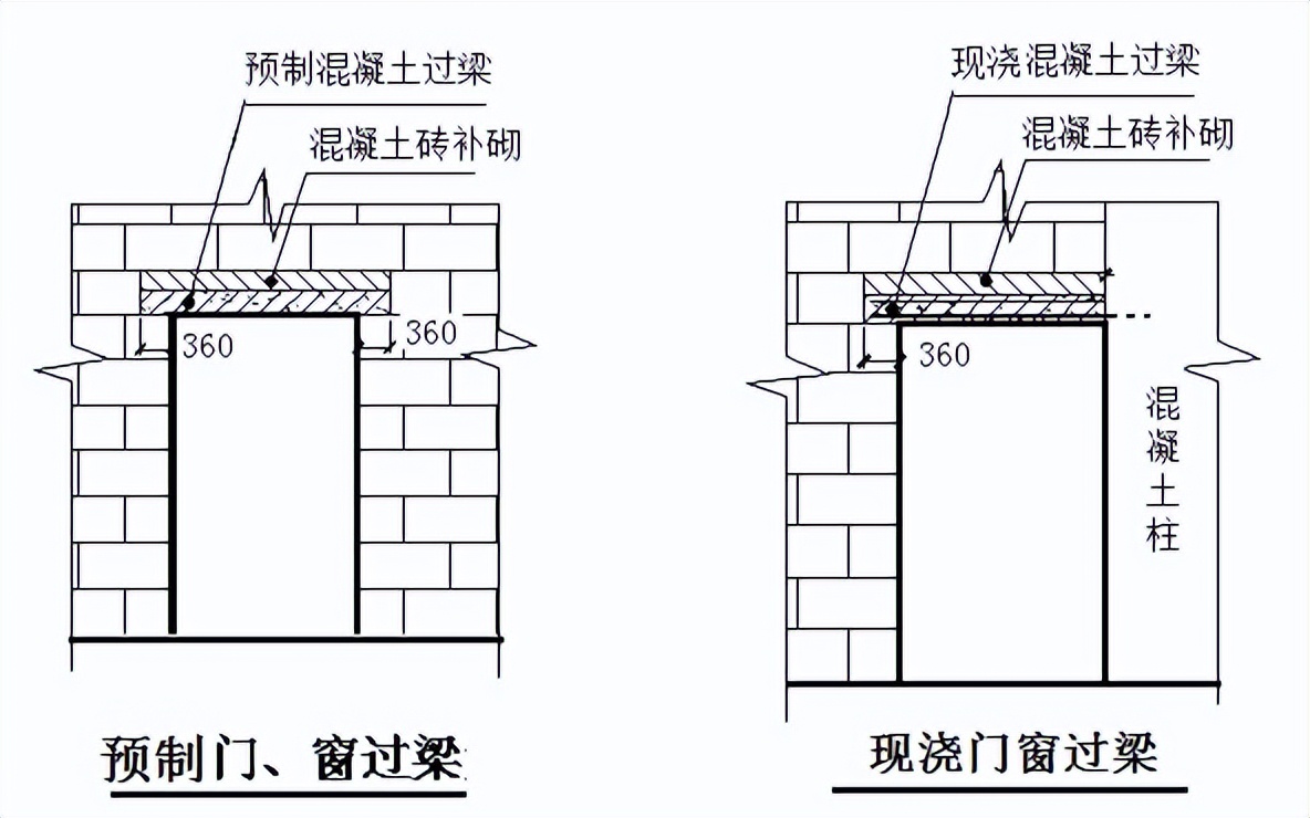 砌体工程施工方案2000字,填充墙砌体施工方案