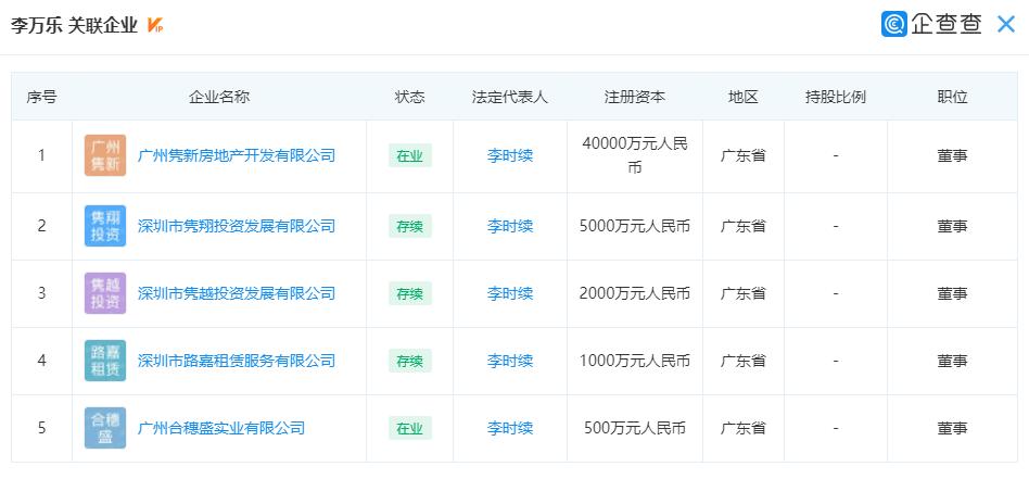 路劲地产高管李万乐曾在荣盛发展时间真长当过执行总裁还去过宝能