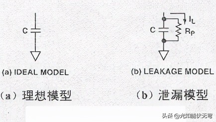 杂散电容和寄生电容,杂散电容是如何产生的