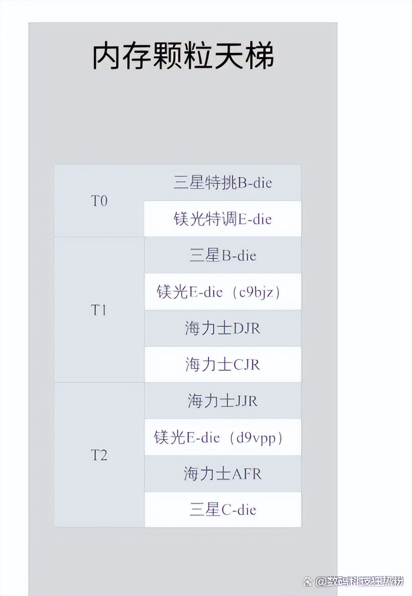 电脑小白diy组装4000左右,小白diy组装电脑硬件搭配推荐