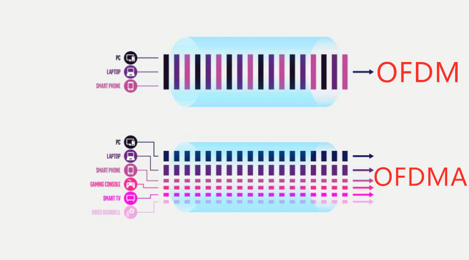 性能和稳定性好的路由器推荐,有什么好的路由器介绍