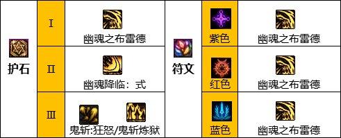 dnf2023鬼泣七月份加强怎么样,dnf鬼泣最新强度