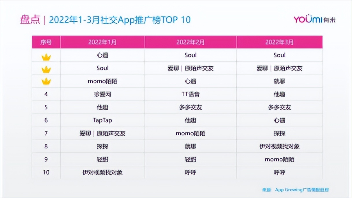 有米科技财报,有米科技股价