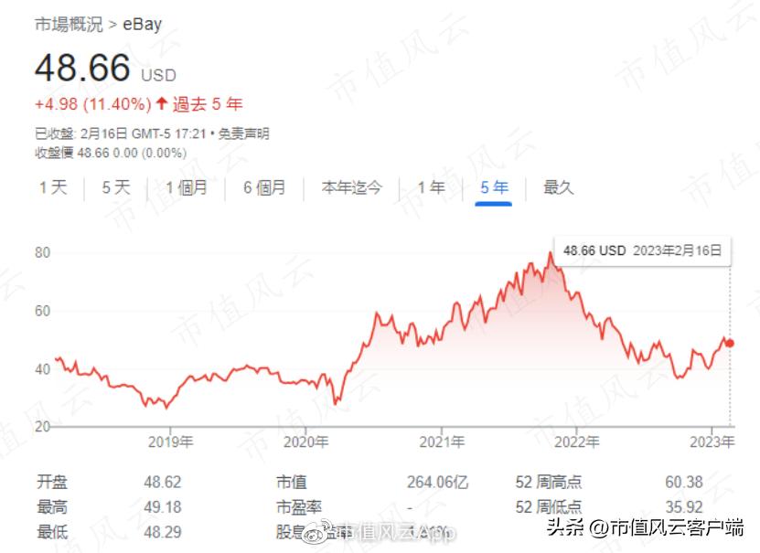 疫情后电商股遭袭:美国电商平台Etsy被指控售假,市值蒸发15亿美元