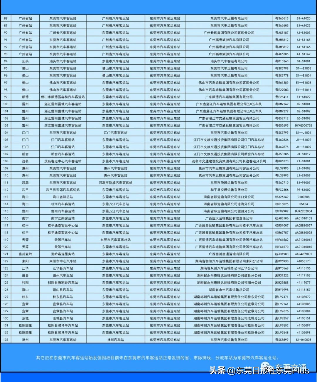 东莞客运总站什么时候恢复运行,东莞汽车客运站关闭了吗