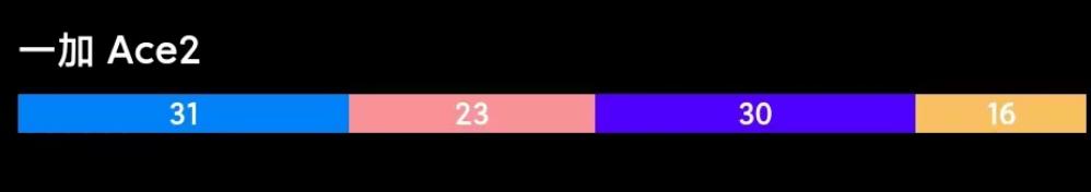 联发科天玑7200相当于骁龙多少,联发科天玑8200和骁龙782比怎么样