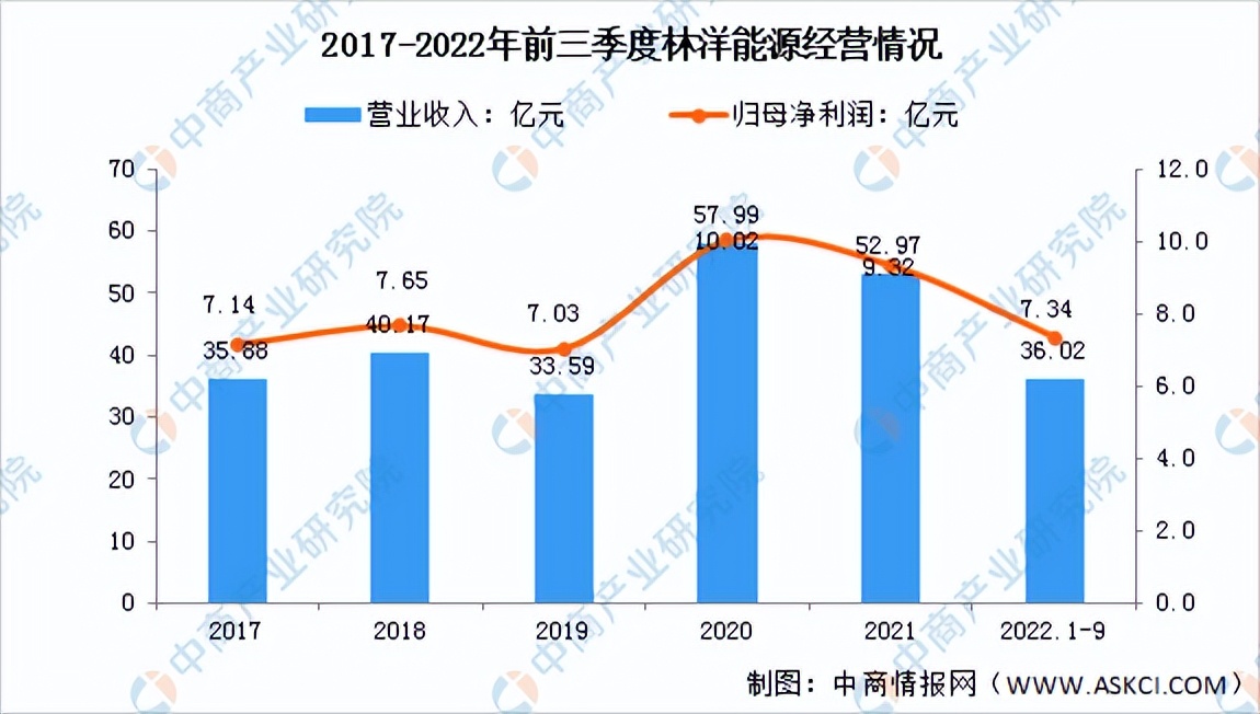2022年光伏行业前景如何,2022年中国光伏发电的产电成本