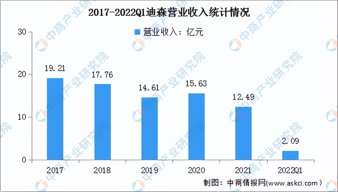 2024年新能源行业投资,生物质新能源投资前景