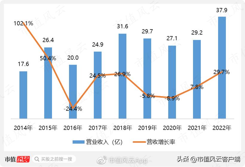 cpo板块探底回升剑桥科技冲击涨停,cpo概念持续活跃剑桥科技2连板
