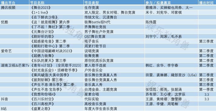 22档音综“卷”起来了，谁能成为下一个“爆款预定”？