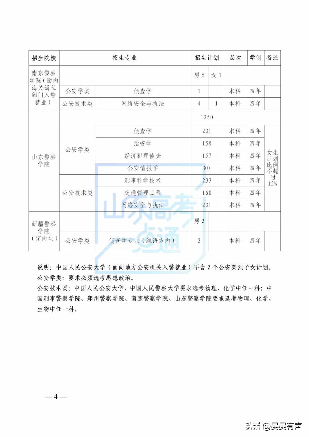 山东省2020年公安院校招生说明,公安院校公安专业招生官网