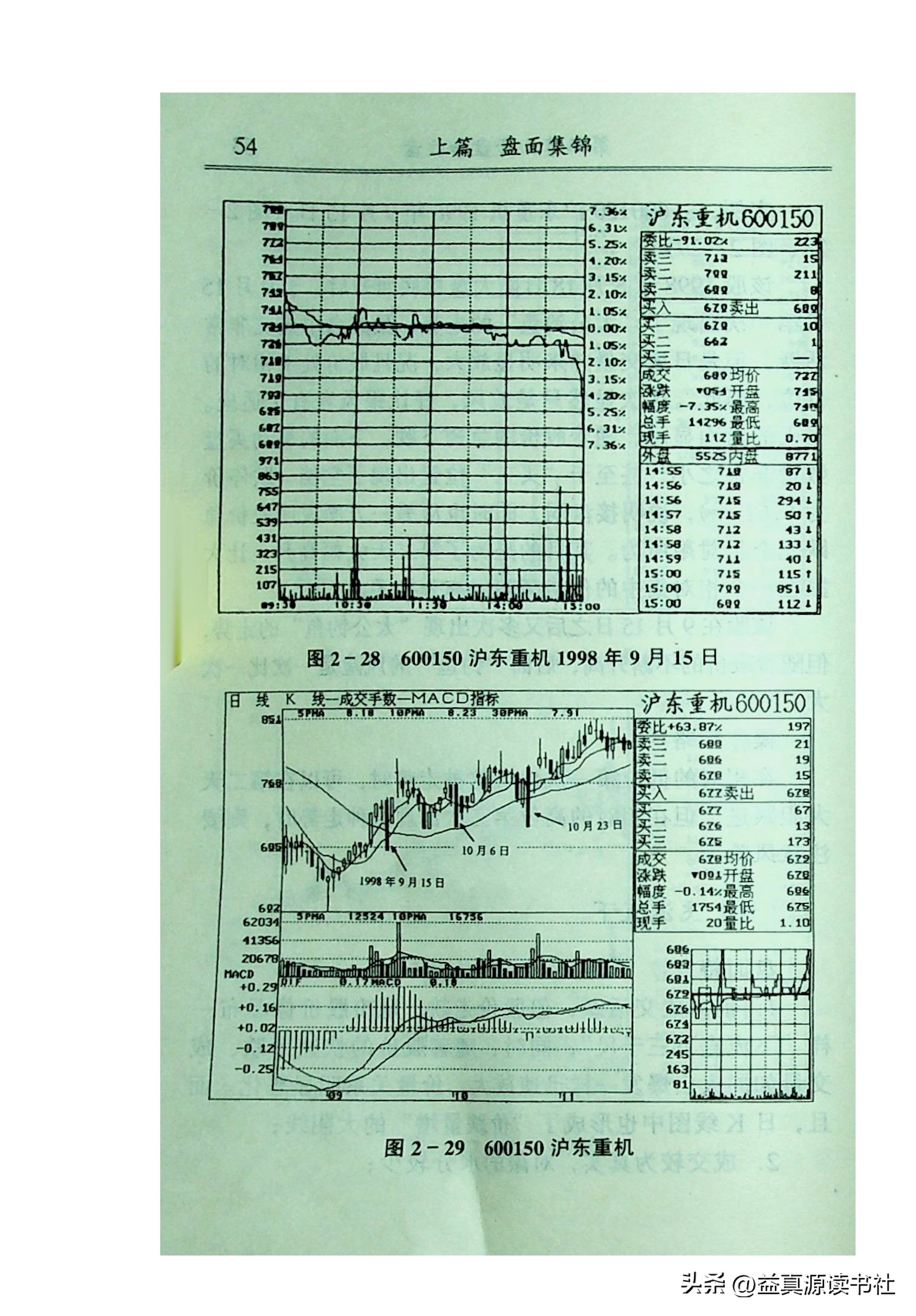 高手看盘只看30分钟,看盘高手视频