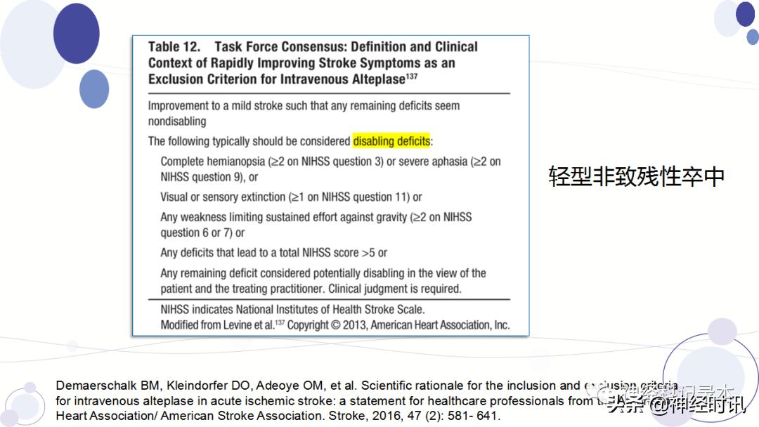 关于急性缺血性卒中静脉溶栓决策的若干问题