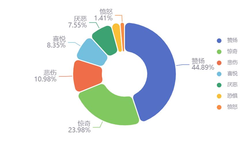 ai分析足球中国韩国,ai分析足球比赛