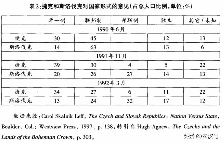 捷克与斯洛伐克为何关系这么好,捷克斯洛伐克民族统一阵线