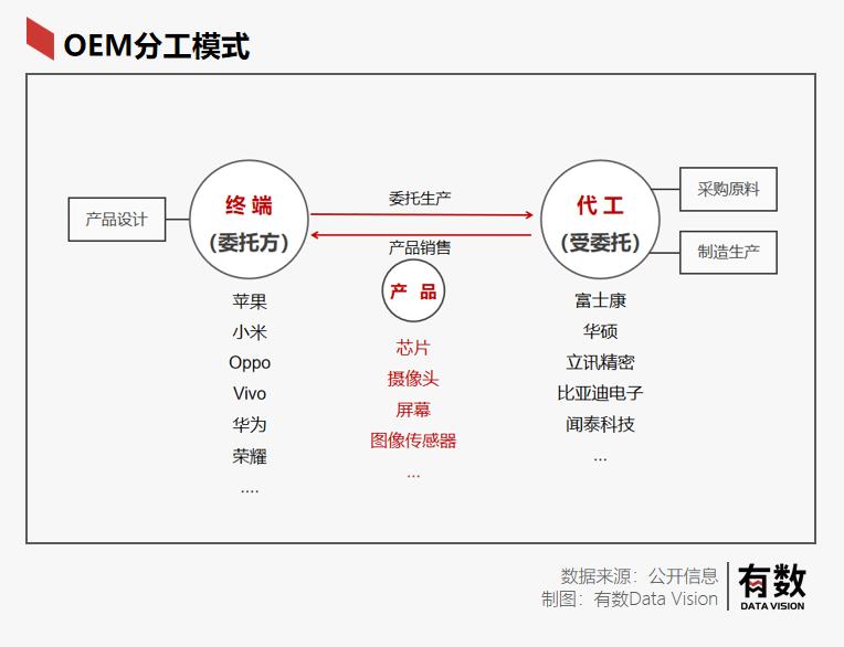 为什么苹果手机卖得比安卓贵,国产手机越来越贵苹果反而便宜