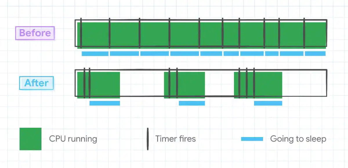 谷歌chrome系统更新,苹果chrome浏览器怎么样