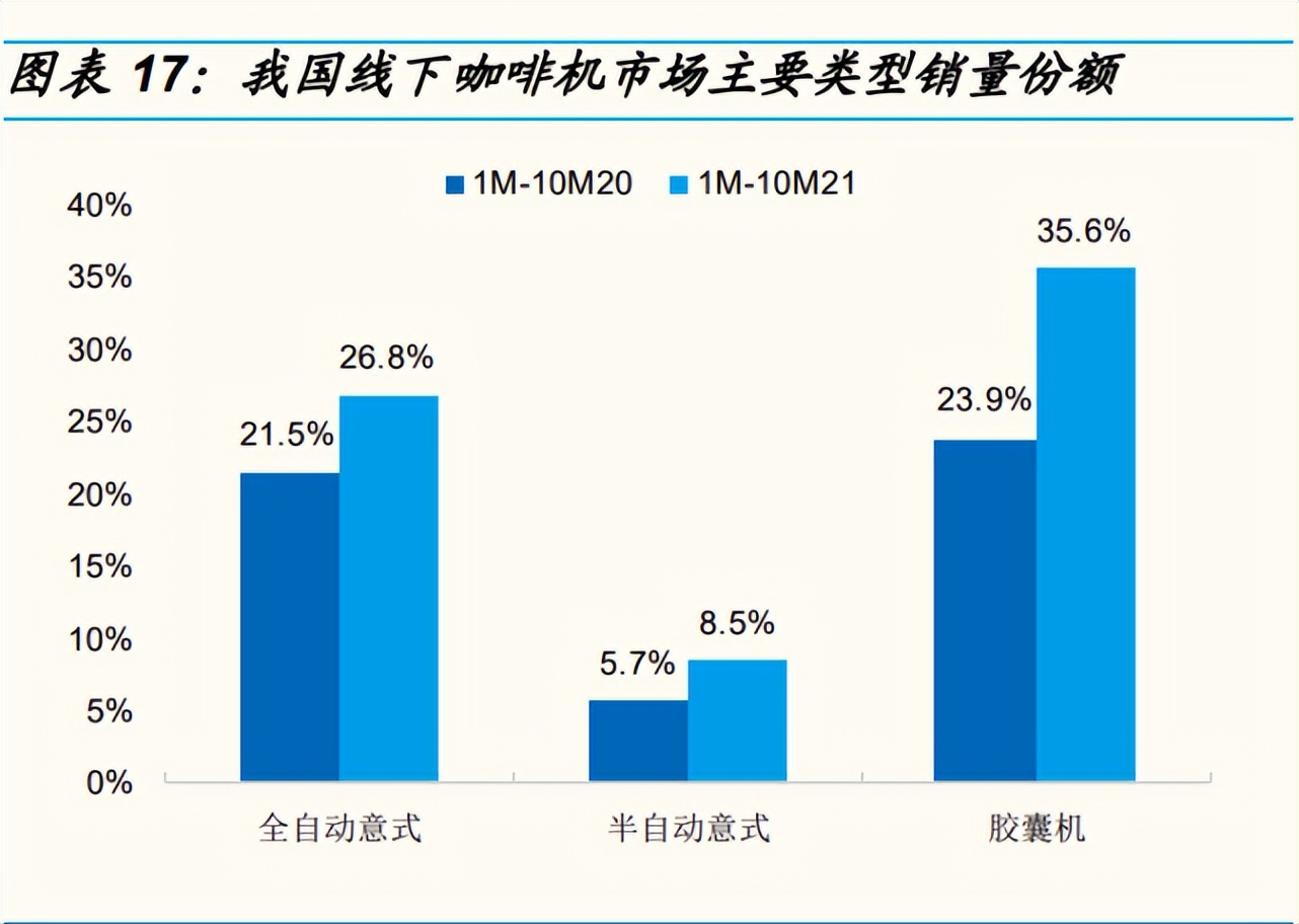 国内热销全自动咖啡机品牌 (全自动咖啡机国产)