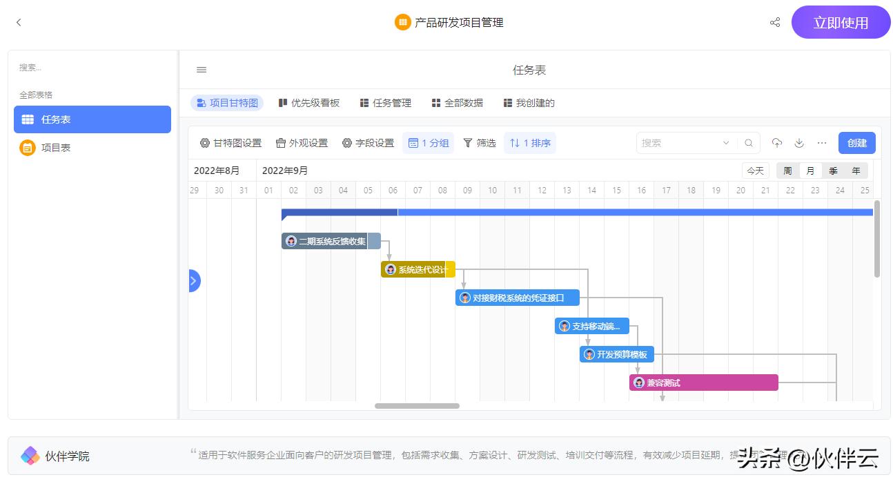 甘特图模板哪个网站有,如何绘制项目的甘特图