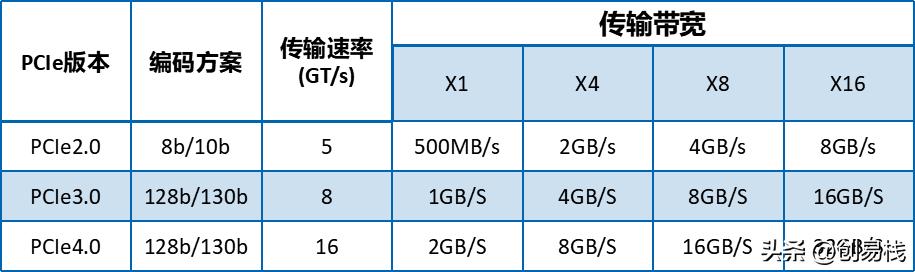 苹果aira1466固态硬盘参数,联想z50-70固态硬盘参数
