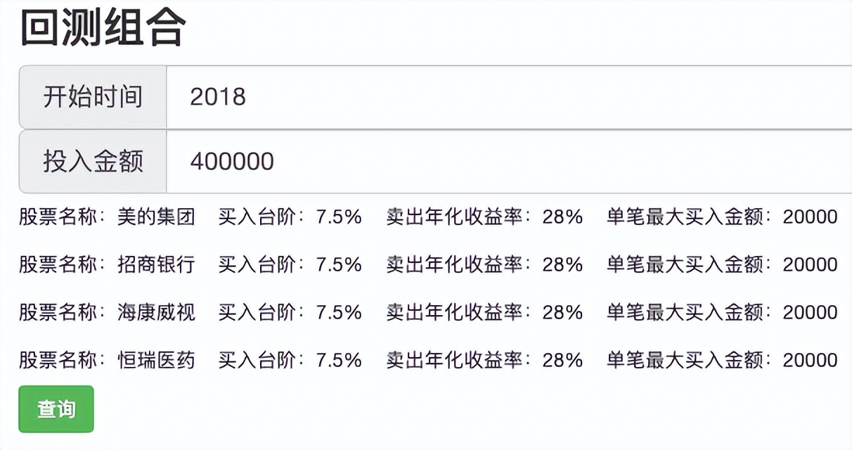 最强白马股操作策略,一文读懂资本运作以及商业模式