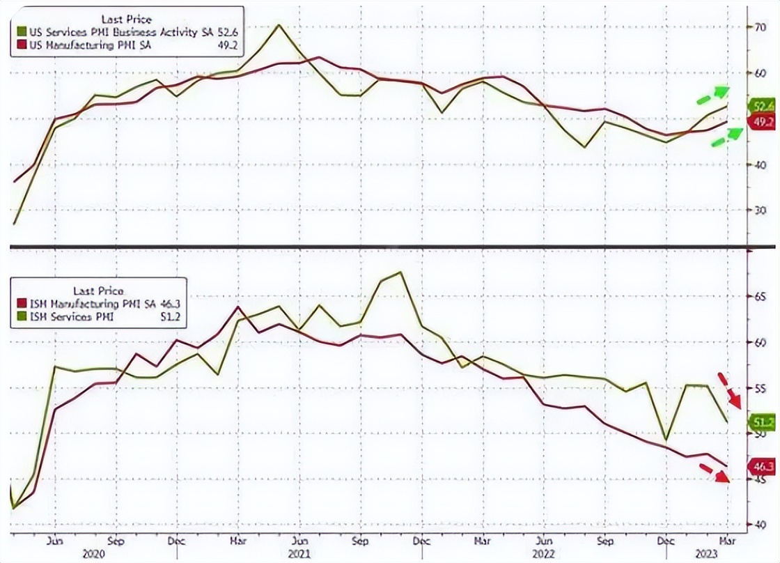 缇庡浗缁忔祹绗﹀悎棰勬湡璧板娍,缇庡浗璁㈠崟鏁版嵁鍙嶅脊