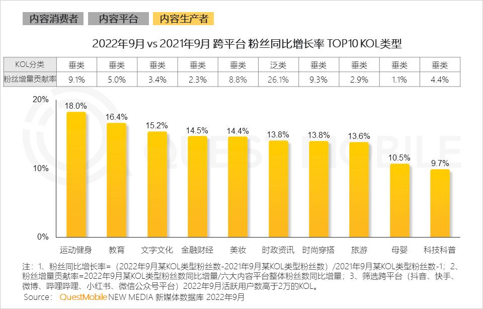 互联网激发线下商业消费潜力,互联网是如何改变人们的消费生活