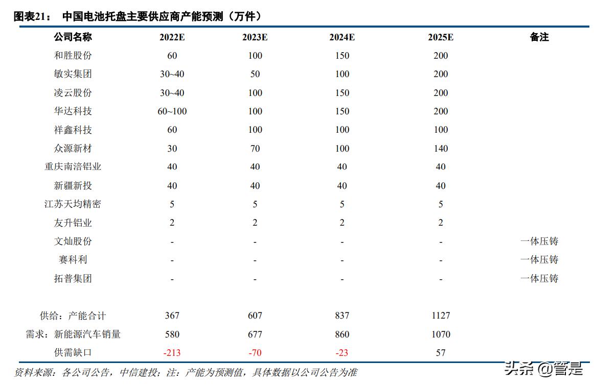 众源新材新项目,众源新材潜力分析