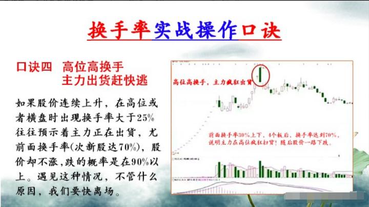 新手炒股入门基础知识换手率,炒股关键指标波动率
