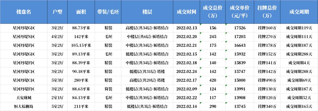二手房1万左右惠州房源,惠州二手房比最高价下跌了多少