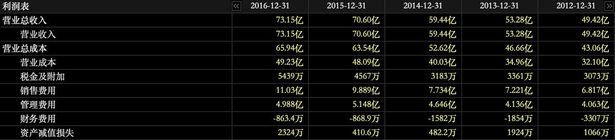 九阳股份盈利能力分析,九阳一年净利润